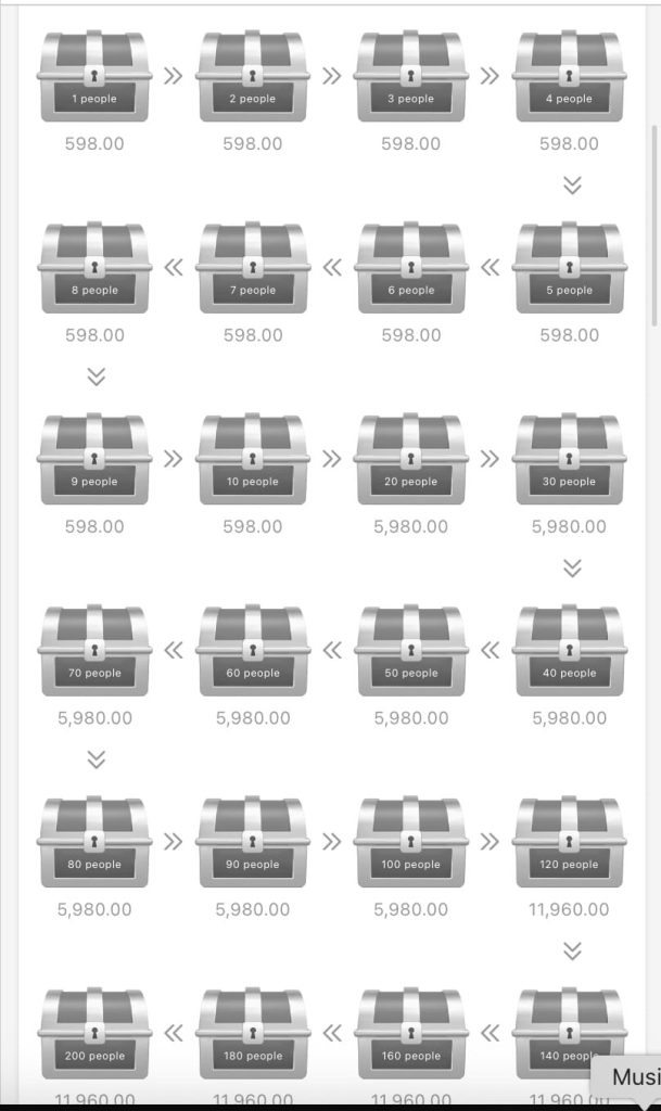 Bonuses on XP786